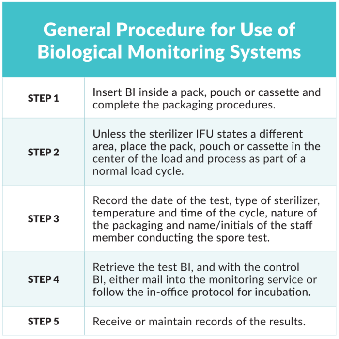 Sterilization Monitoring An Important Quality Assurance Process